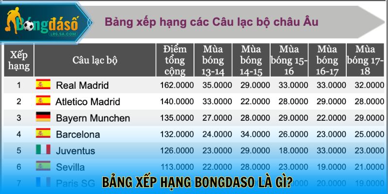 Bảng xếp hạng Bongdaso là gì?