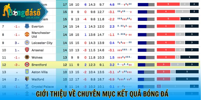 Giới thiệu về chuyên mục kết quả bóng đá